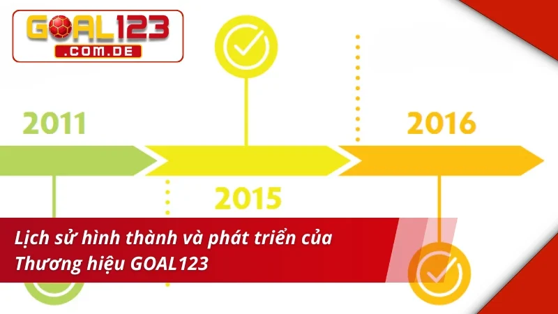 Thương hiệu nổi tiếng với sự uy tín cao trên thị trường